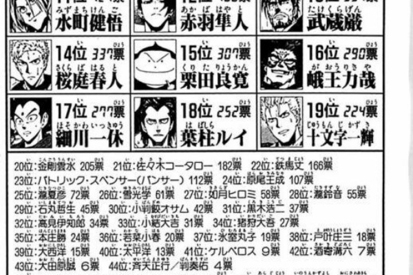 Sunriのブログ アイシールド21
