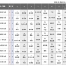 【順位戦 A級】豊島将之九段が近藤誠也八段に勝利　全勝は永瀬拓矢九段のみに