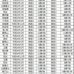 大相撲データアナリストの大相撲日記