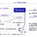 「医事課の仕事」は、もっと変えられる・・・