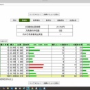 土日の反省と感想