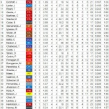 『ただいまマエケン、ナ・リーグ防御率１位｜2016MLB』の画像