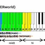J-POPの音域を調べる