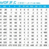 『近藤健介は「野球」がしたいのだ。』の画像