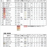 『WBC鑑定団その11　Pool-D　パナマ｜2009WBC』の画像