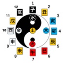 9/21、10/12、東京にて「易経・占筮勉強会」を開催いたします