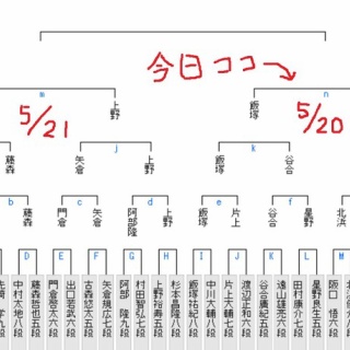 将棋まとめた@２ｃｈ