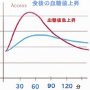 糖尿と無呼吸症候群の記録 その４