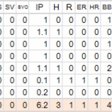 『実力発揮できず、五十嵐亮太｜検証、2012MLB日本人選手‐14』の画像