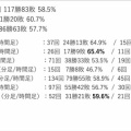 コンサル生向け記事 本手法の勝率④