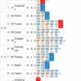 『岩隈久志、7敗目。速球に異変？9/10｜2014MLB』の画像