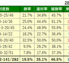 8/3(日)の注目馬
