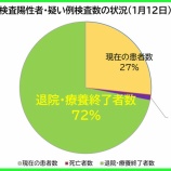 ءڿʡ112ʲСˡ̸θߤδԿϺ162͸פη4925ͤˡ417ͤౡܽλޤʿԤ261͡ˡ٤β