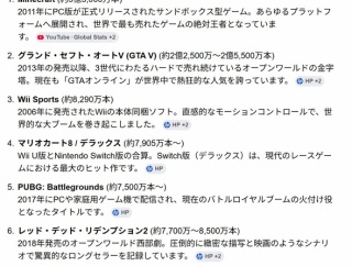 【悲報】スクエニ社員「和ゲーはもう終わり。1000万本売れるソフトがない」
