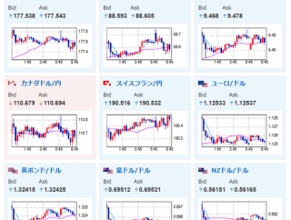 【為替相場】ドル円は大きな値動きなく静かなスタート　1ドル157円台後半