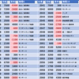 『4/26　エスパス赤坂見附　』の画像