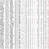 『高卒新人完封投手の価値｜野球史』の画像