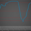 ■2047 気になる朝乃山の「鈍化」