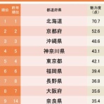 旅行行こうず！ー国内旅行まとめブログー