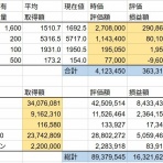 若白髪が多い人はカネもちになる