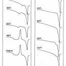 [#2722］（R299）全芳香族熱可塑性高分子の高次構造（Ⅳ）熱可塑性ポリイミド（2）平衡融点と表面自由ｴﾈﾙｷﾞｰσe