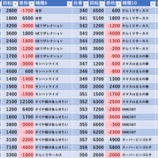 『8/30　大井ニュー東京東口　』の画像