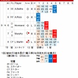 『上原、なんとか零封、休ませたってくれ！｜2014MLB』の画像