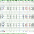 先週末比83万円（2％）安い