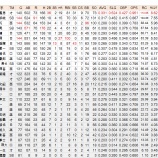『NPBベスト9考 パ外野手は5ツールプレイヤー2人にスラッガー|2014NPB』の画像