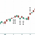 ＮＹ７月変化日予想