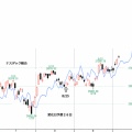 ナスダック２６日先まで予想
