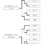 ソフトバレーボール部（岡山県瀬戸内市）