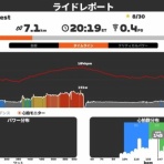 ロードバイク後の酒が美味い
