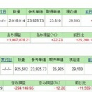 8/4(クレカ積立)＆NISA満額