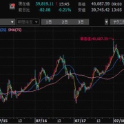 【今週の追証は2回】エクスペディション33買ってみた！序盤の感想！