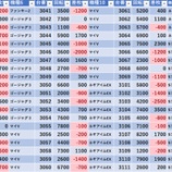 『10/31　楽園立川　桜梅桃李　』の画像