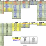 夢幻の果てに視えるモノは・・・