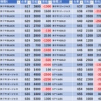 モグ玄荒修行