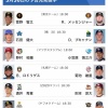 今年の12球団開幕投手がこちらwwwwwwww