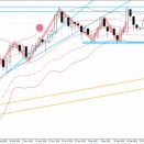 2026/1/5（月）　相場環境考察【ドル・円】【ユーロ・ドル】【ポンド・ドル】
