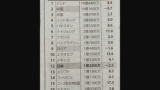 ロシアさん、1.6%も人口が減ってしまう（※画像あり）