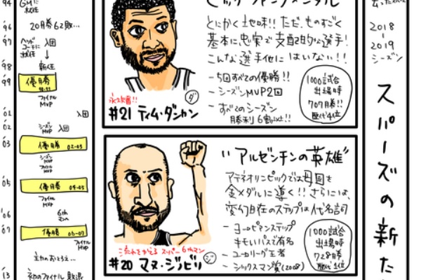 バスケットボールをさらに好きになる ダンカン