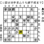 伊達の将棋愛好家（伊達将棋道場支部会員）