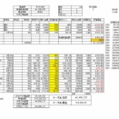 2026年2月4週目含み損益