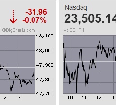 日経平均は幕間つなぎの一服感 4日ぶりの調整も5万円堅持