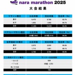 奈良マラソンを走ろう！