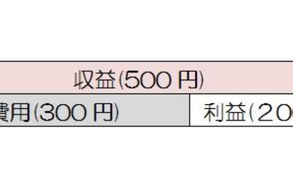 滝澤ななみ 簿記とか Fpとか 書いて〼 宅建士はじめました 簿記 つれづれ