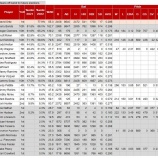 『MLB殿堂、結構な大物が資格失う』の画像