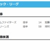 【日本ハム】加藤貴之が登録　24日公示