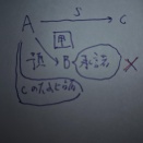 指図による占有改定（２月２１日）